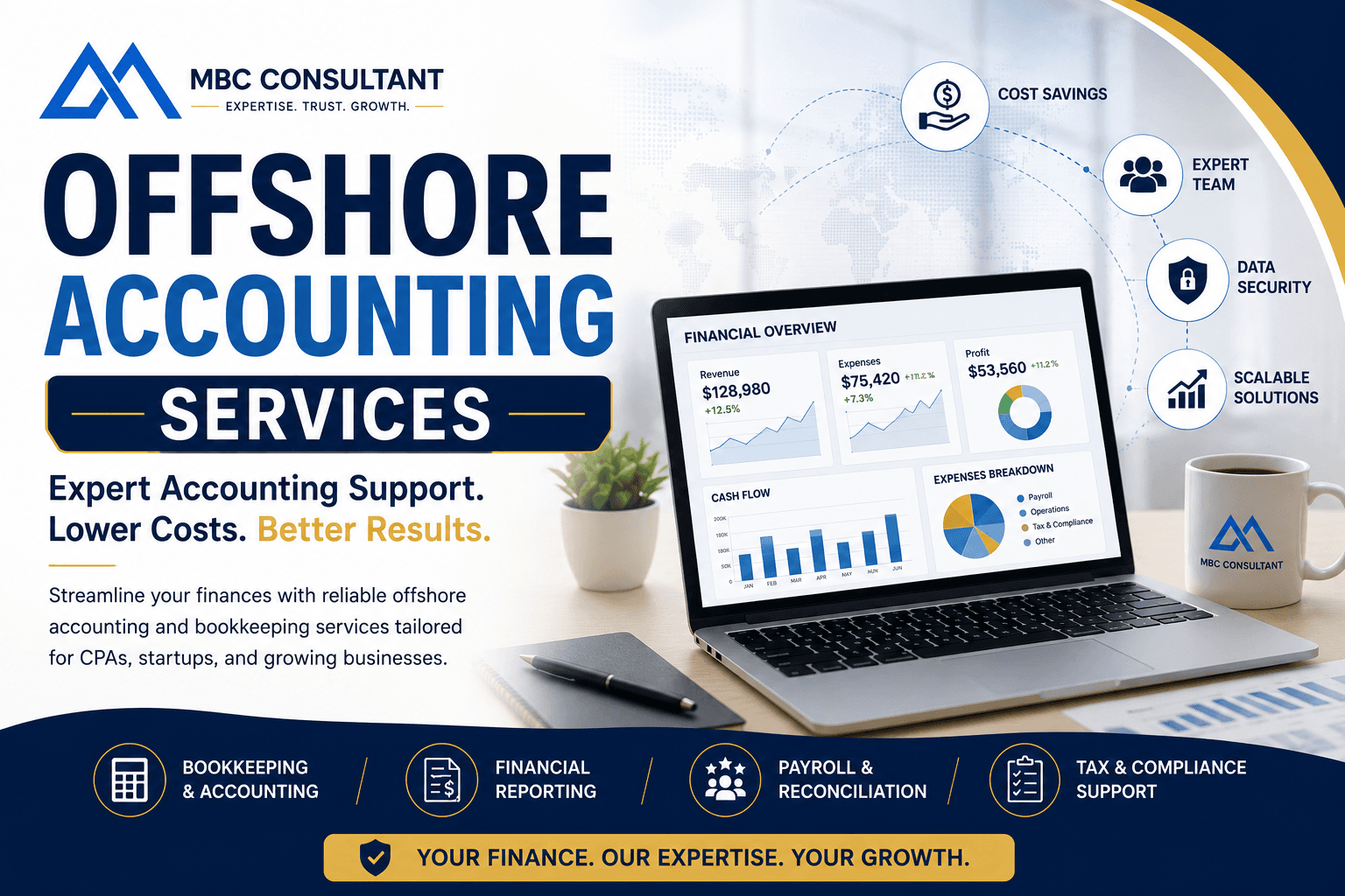 Offshore Accounting Services in Guide 2026