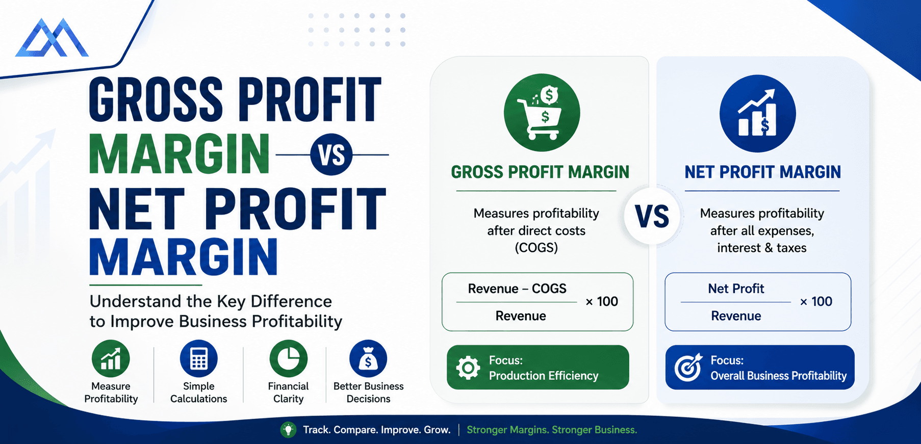Gross vs Net Profit Margin: Calculation Guide & Examples